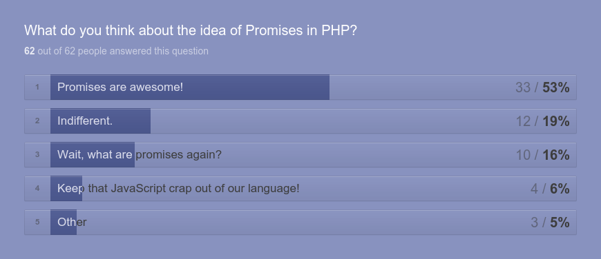 What do you think about the idea of Promises in PHP?