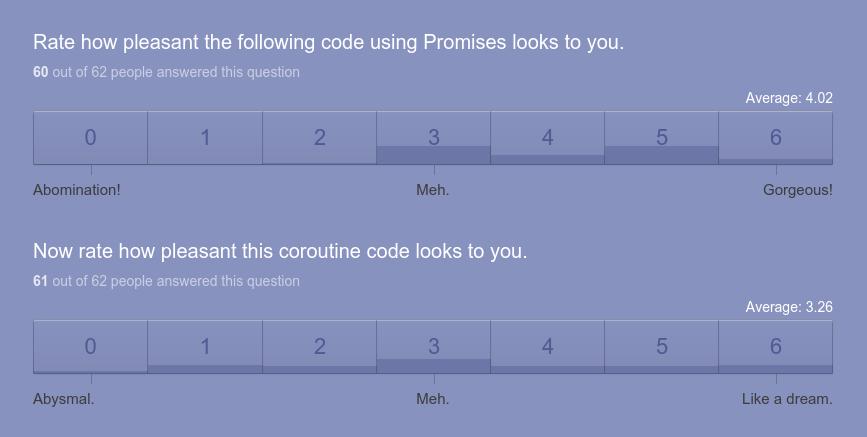 Rate how pleasant the following code looks to you.